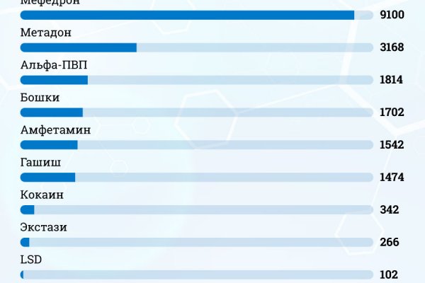 Почему не получается зайти на кракен