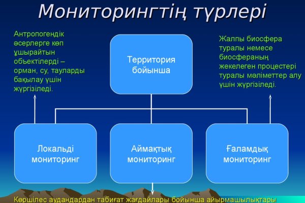 Кракен шоп даркнет