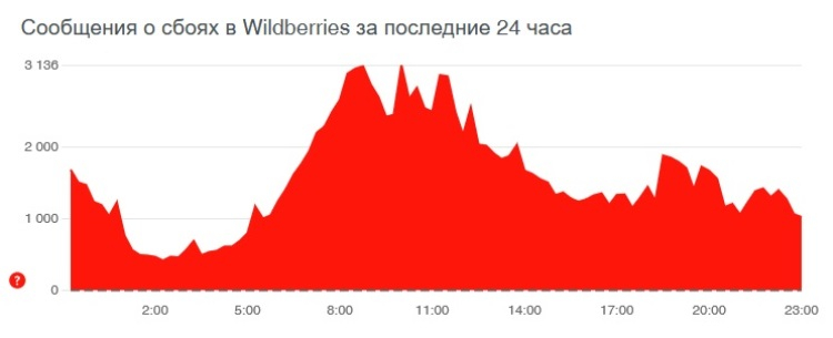 Кракен это современный маркетплейс